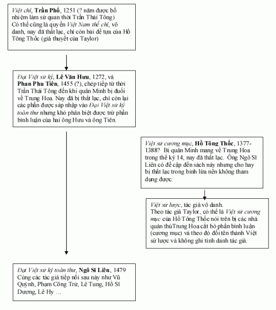 gia thuyet cua Taylor