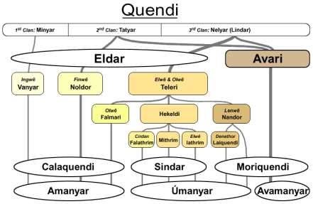 Sundering_of_the_Elves