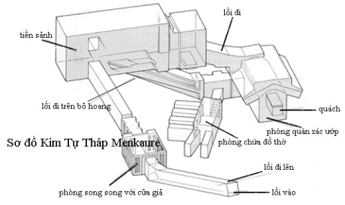 sc6a1-c491e1bb93-kim-te1bbb1-thc3a1p-menkaure