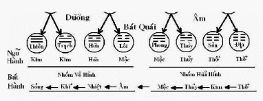 NguyenCuong-Dichly-H3