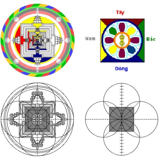 Sơ đồ tổng thể (trái) và sơ đồ trung tâm (phải) hay thấy của một mạn-đà-la