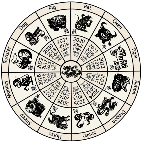 chinesezodiaccalendar