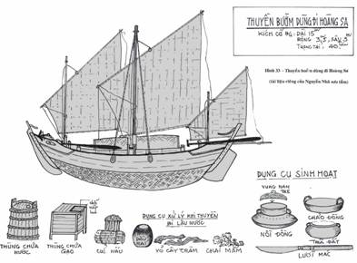 Hình-ảnh Ghe Bàu Hoàng-Sa của Tiến-Sĩ Nguyễn-Nhã.