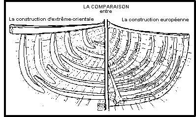 So sánh Kiến-trúc Tàu thuyền Việt-Nam và Âu-Châu.
