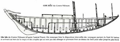 Kiến-trúc Sườn Ghe Bàu.
