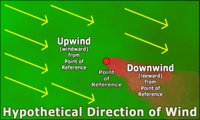 Ảnh minh họa về các tình huống ngược gió, xuôi gió (leeward, windward)