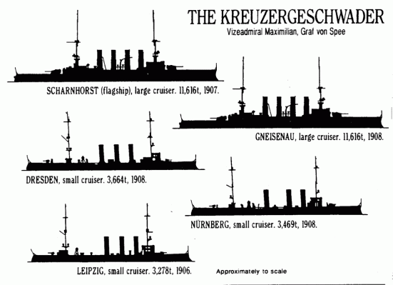 Dữ liệu thống kê tóm tắt lực lượng của Phó Đô đốc Spee
