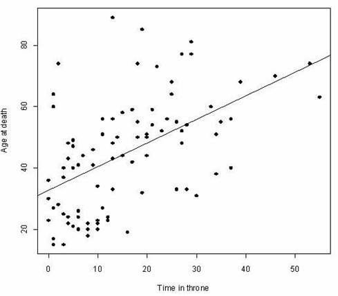 ageatdeath_and_duration