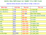Bảng tra niên đại các triều vua Việt Nam theo dương&nbsp;lịch