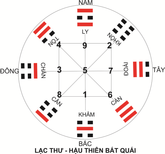 10 hau thien bat quai