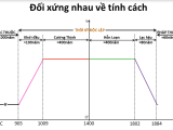 Đối xứng tính cách trong lịch&nbsp;sử