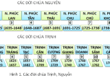 9 Chúa 13 Vua Nhà Nguyễn và những con số trùng&nbsp;hợp