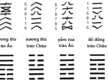 Kinh Dịch, đôi điều chưa biết – Phần&nbsp;3