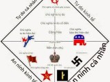 Marx có phải là người đầu tiên phát minh ra tư tưởng cào bằng&nbsp;?